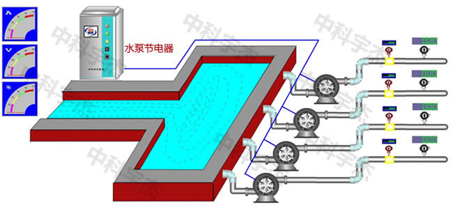 水泵供水系統，水泵節電器